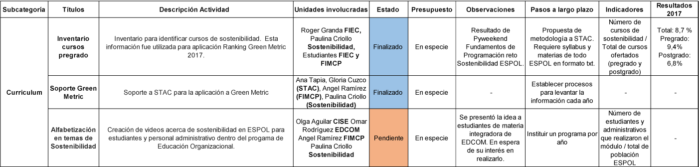 tabla1